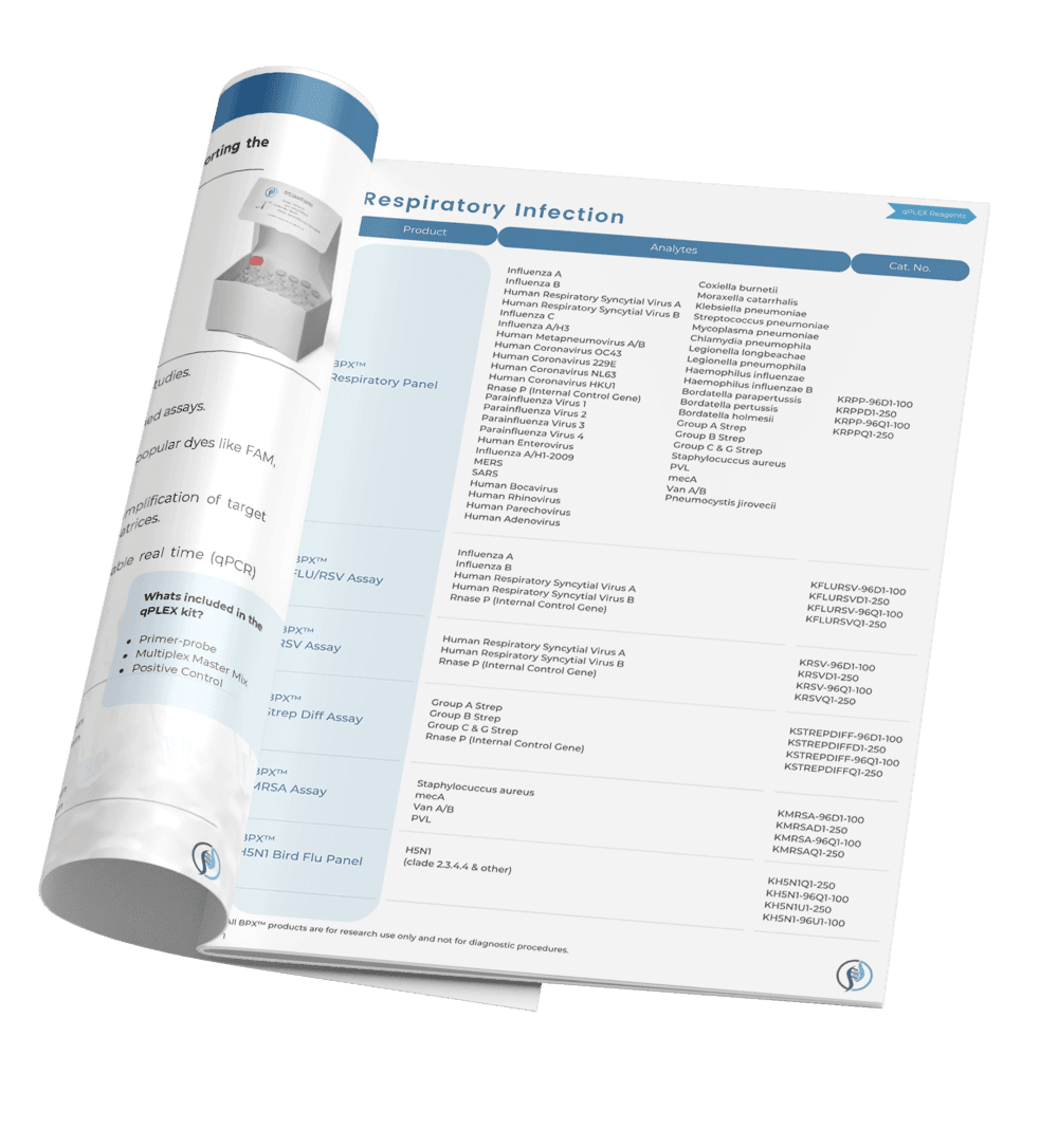 2026 Product Catalog